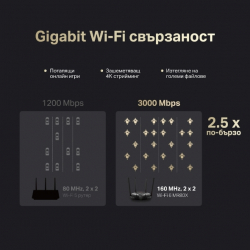 2-лентов гигабитен WiFi 6 рутер Mercusys MR80X AX3000