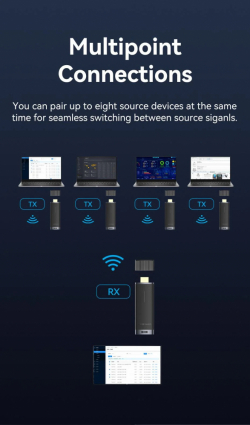 Vention безжичен трансмитер Wireless HDMI Transmitter - ADCB0
