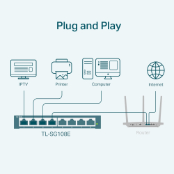 8-портов гигабитов комутатор TP-Link TL-SG108E Easy Smart