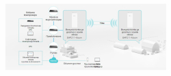 Външна точка за достъп TP-LINK Omada EAP211-Bridge KIT 5GHz 867Mbps Indoor/Outdoor
