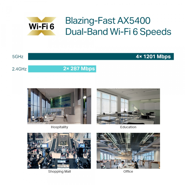 Точка за достъп TP-Link Omada EAP670 AX5400 Ceiling Mount WiFi 6 Точка за достъп TP-Link Omada EAP670 AX5400 Ceiling Mount WiFi 6